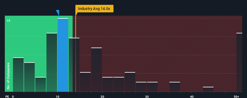 pe-multiple-vs-industry