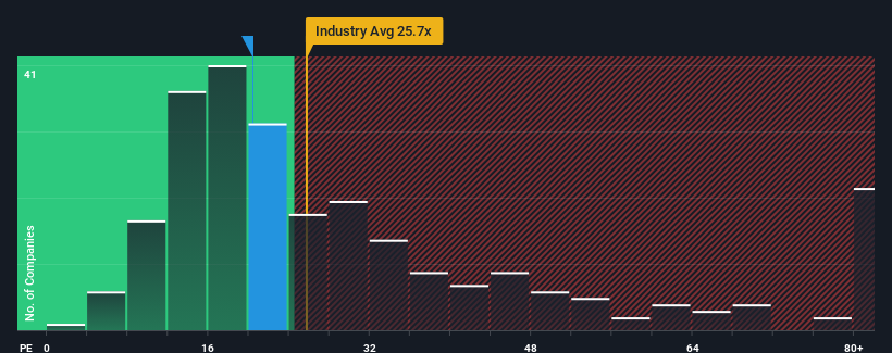 pe-multiple-vs-industry