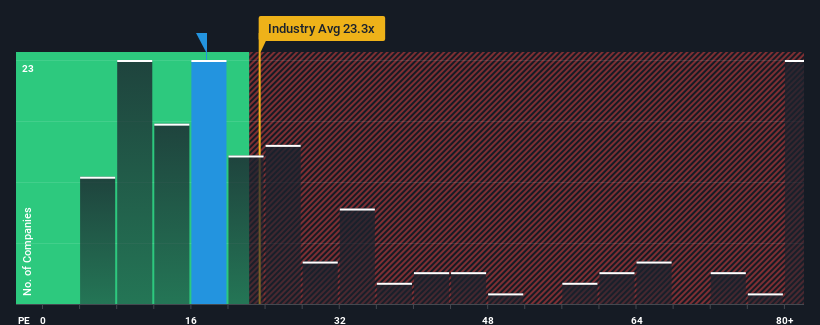 pe-multiple-vs-industry