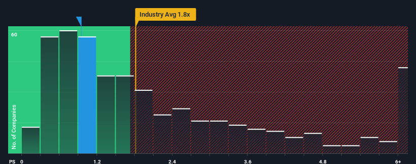 ps-multiple-vs-industry