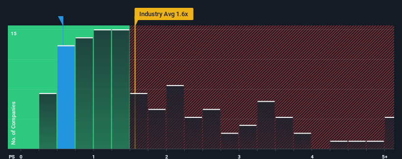 ps-multiple-vs-industry