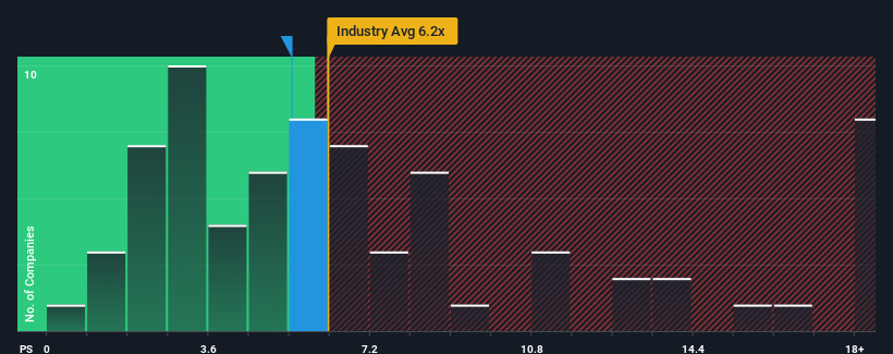 ps-multiple-vs-industry