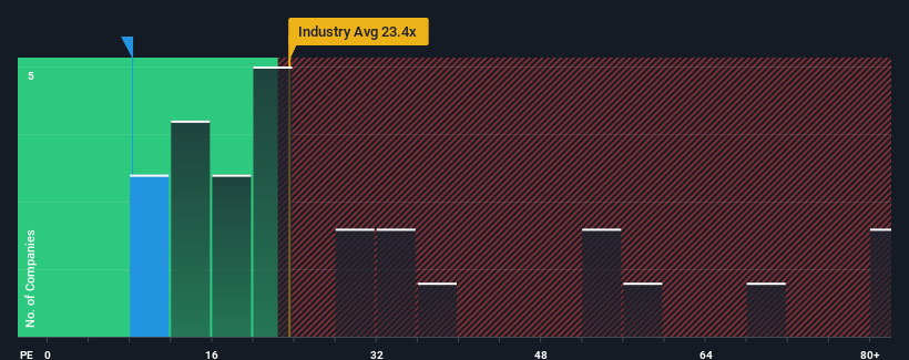 pe-multiple-vs-industry