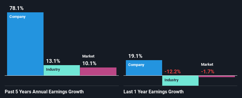 past-earnings-growth