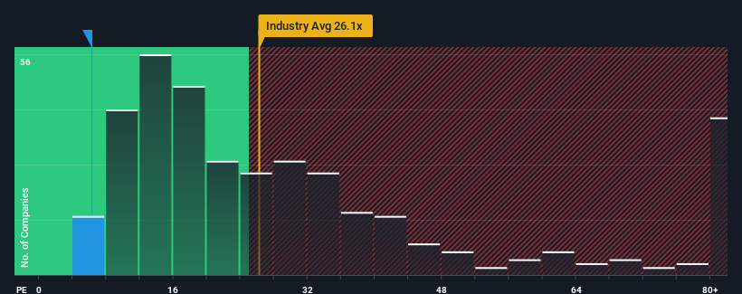 pe-multiple-vs-industry