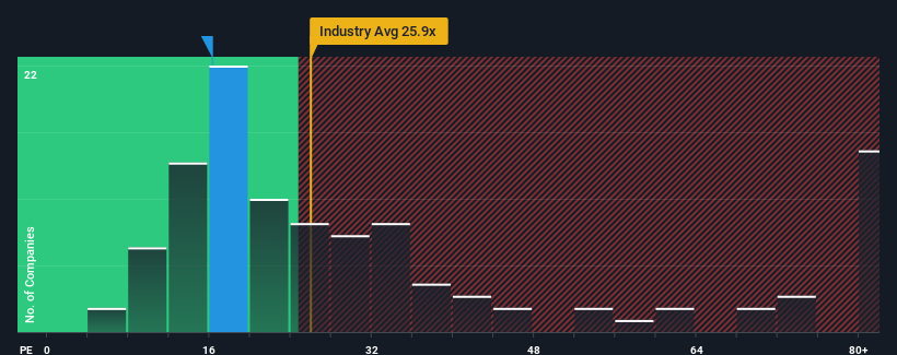 pe-multiple-vs-industry