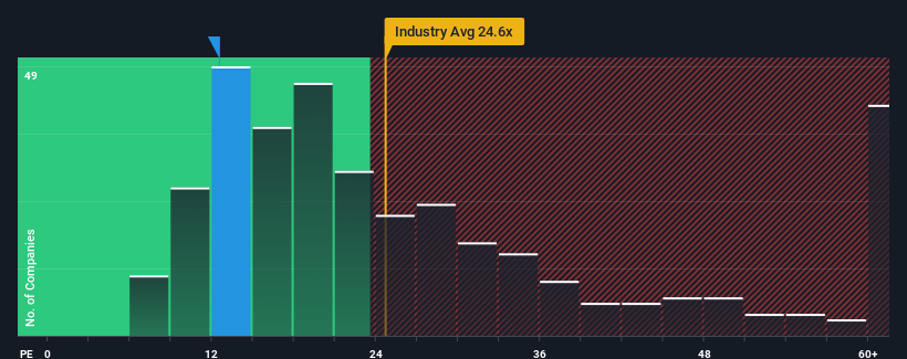 pe-multiple-vs-industry