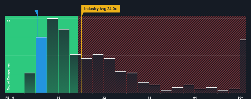 pe-multiple-vs-industry