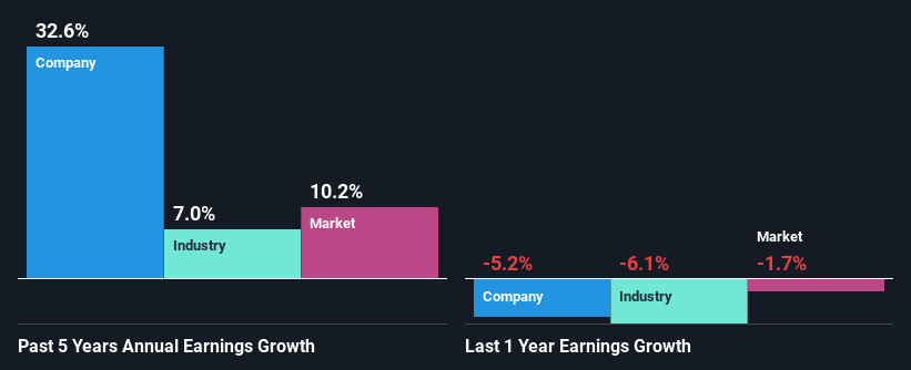 past-earnings-growth