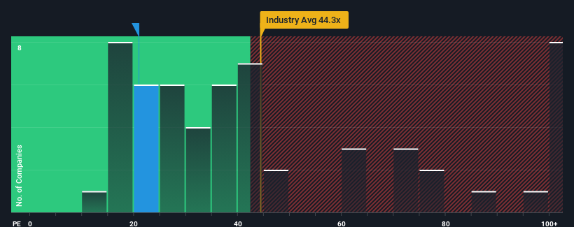 pe-multiple-vs-industry