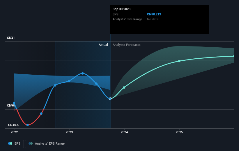 earnings-per-share-growth