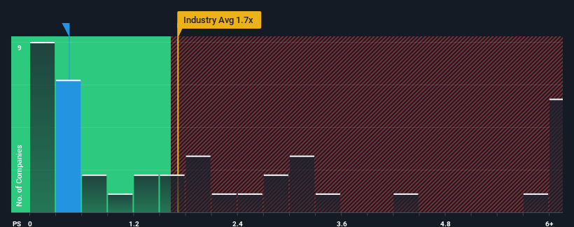 ps-multiple-vs-industry