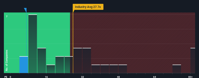 pe-multiple-vs-industry