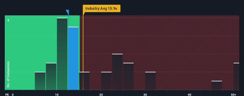 pe-multiple-vs-industry