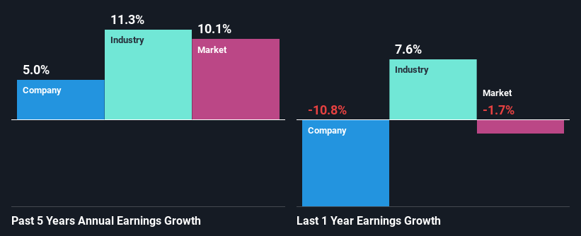 past-earnings-growth