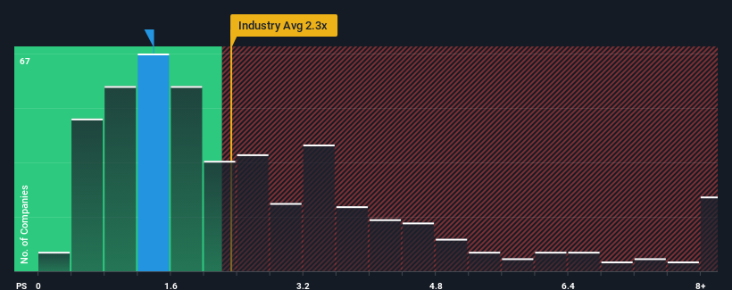 ps-multiple-vs-industry