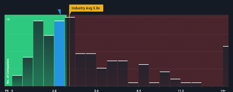 ps-multiple-vs-industry