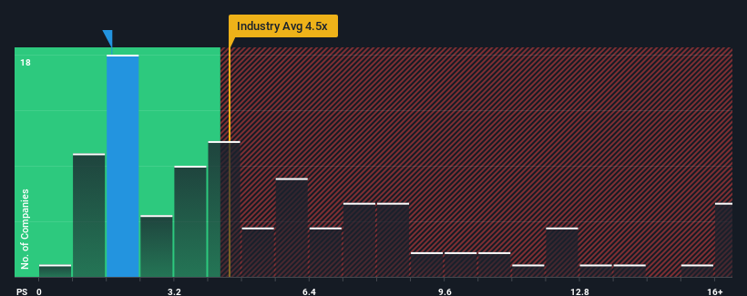 ps-multiple-vs-industry