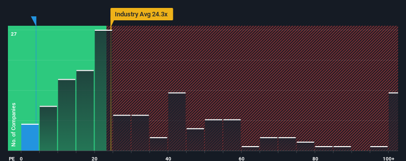 pe-multiple-vs-industry