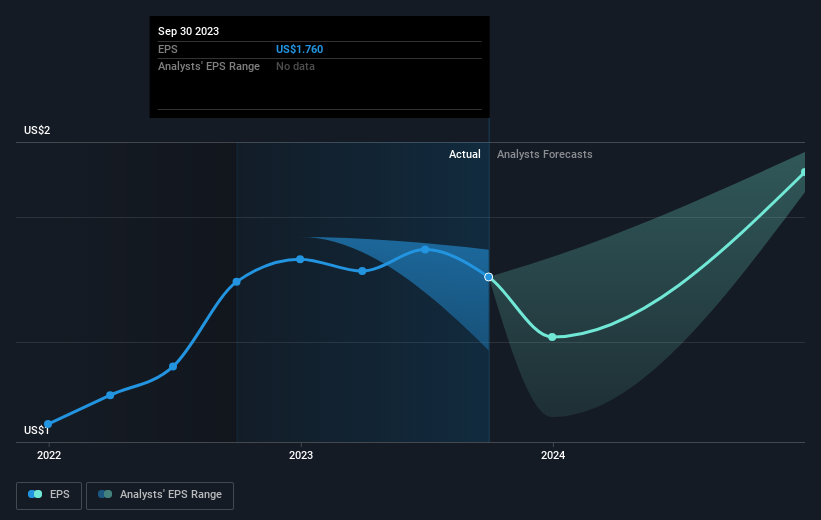 earnings-per-share-growth