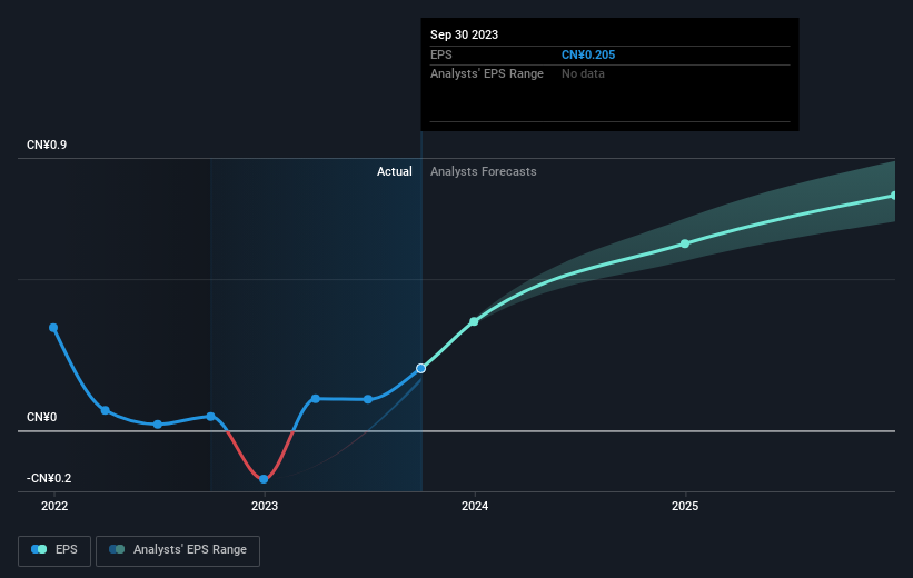 earnings-per-share-growth