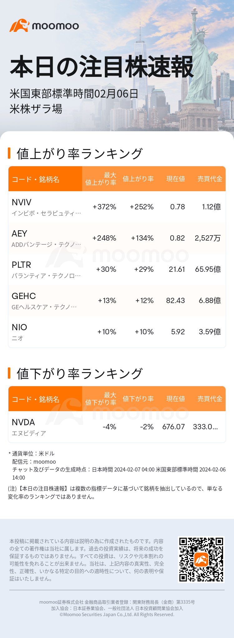 USTodayHotStockAutoNews_mm_20240206_1707246000_ja.png