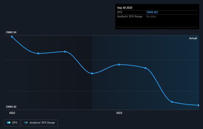 earnings-per-share-growth