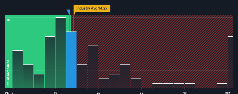 pe-multiple-vs-industry