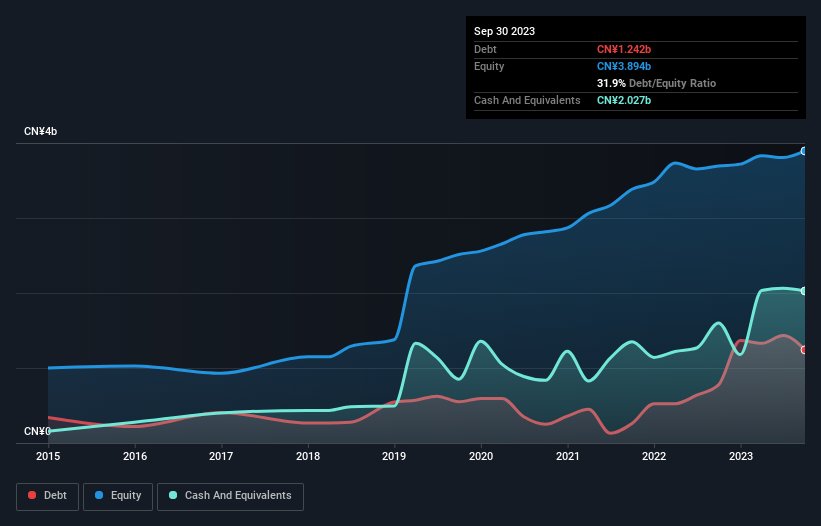 debt-equity-history-analysis