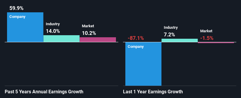 past-earnings-growth