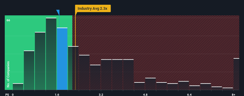 ps-multiple-vs-industry