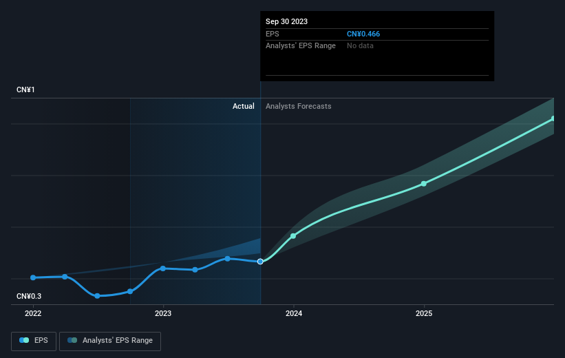 earnings-per-share-growth