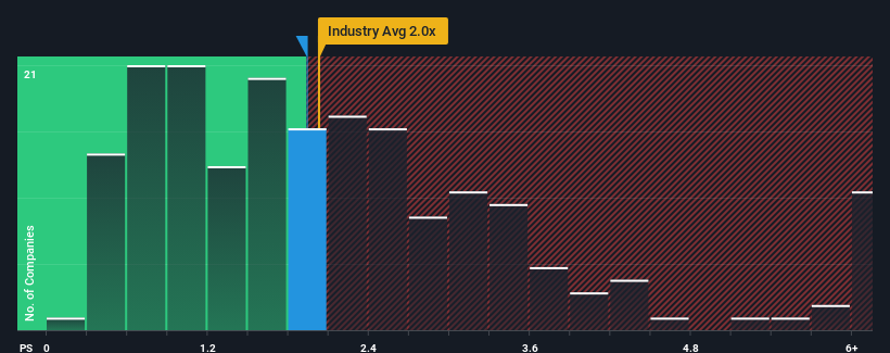 ps-multiple-vs-industry