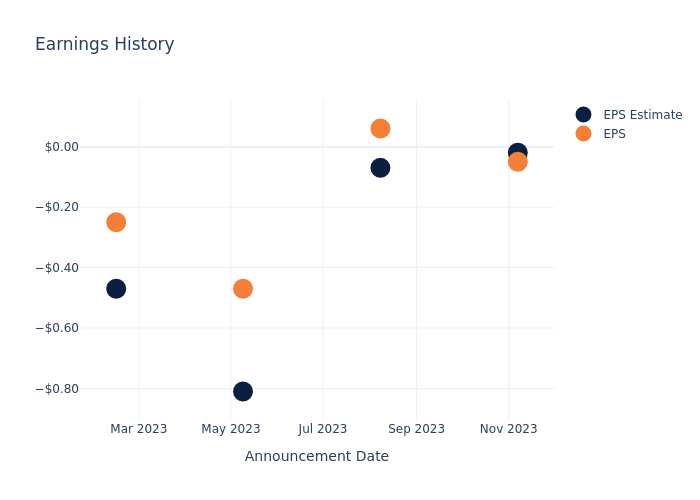 eps graph