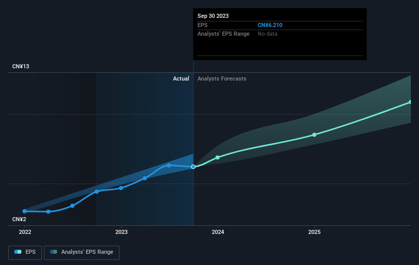 earnings-per-share-growth