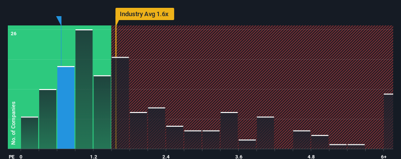 ps-multiple-vs-industry