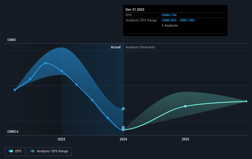 earnings-per-share-growth