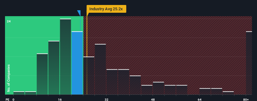 pe-multiple-vs-industry