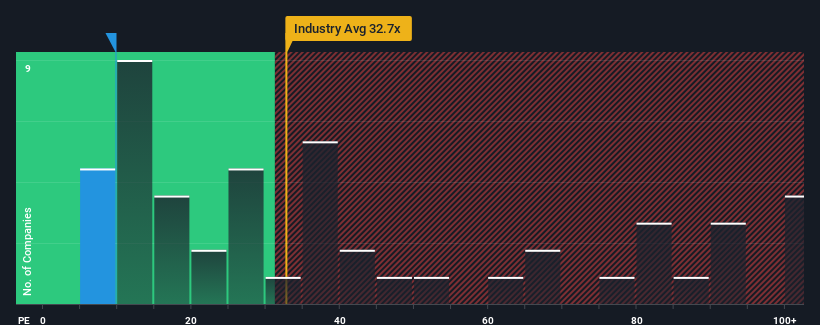 pe-multiple-vs-industry