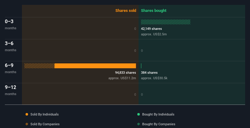 insider-trading-volume