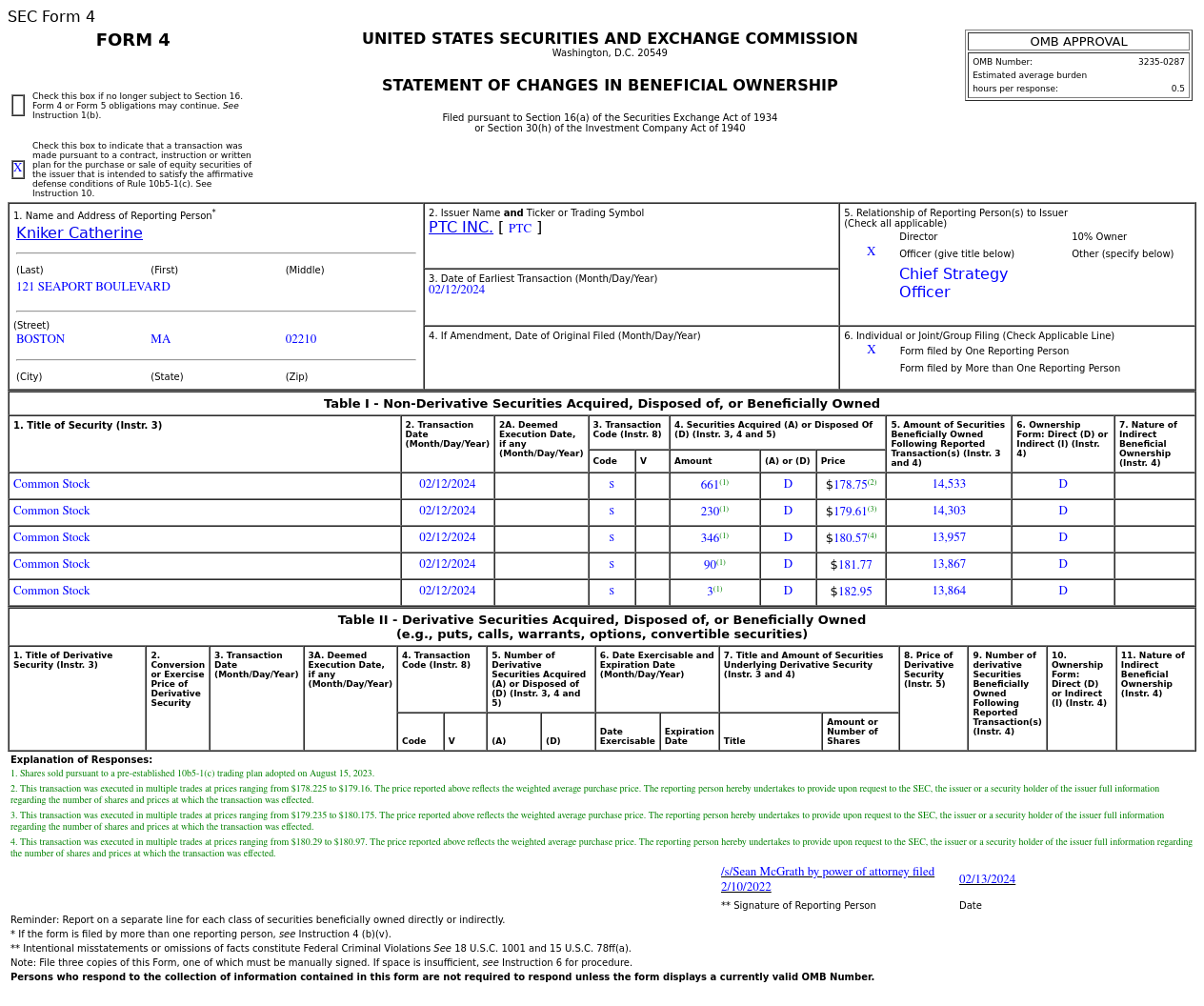 PTC Inc(PTC.US) Officer Sells US$238.85K in Common Stocks