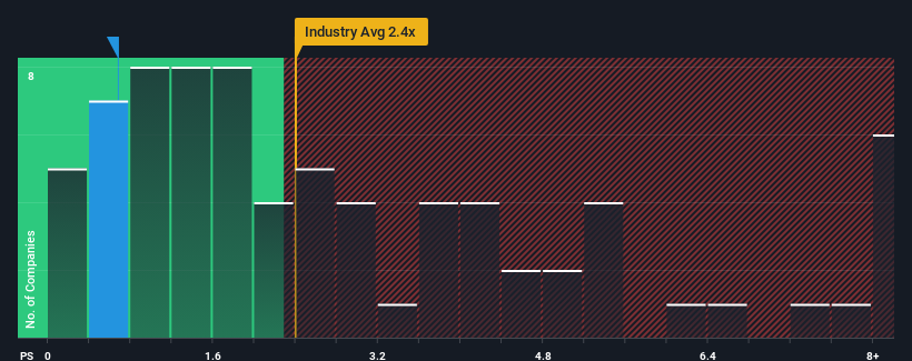 ps-multiple-vs-industry