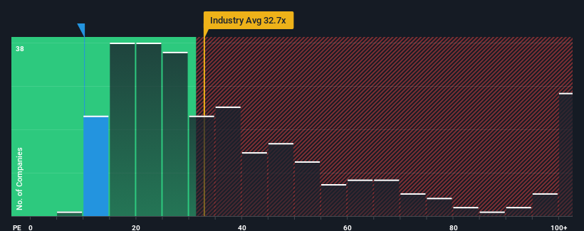 pe-multiple-vs-industry