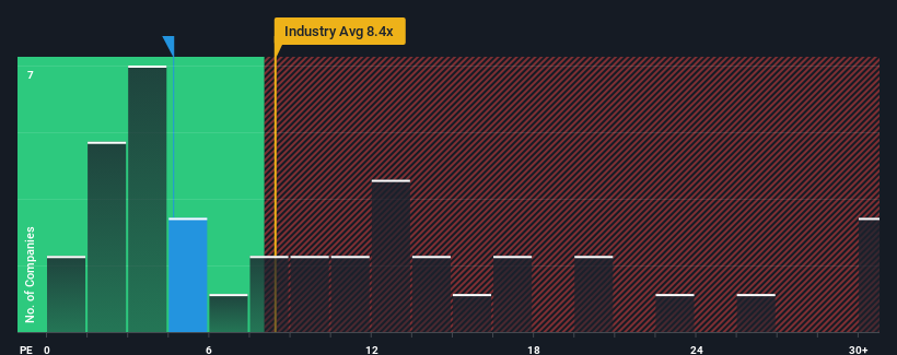 pe-multiple-vs-industry