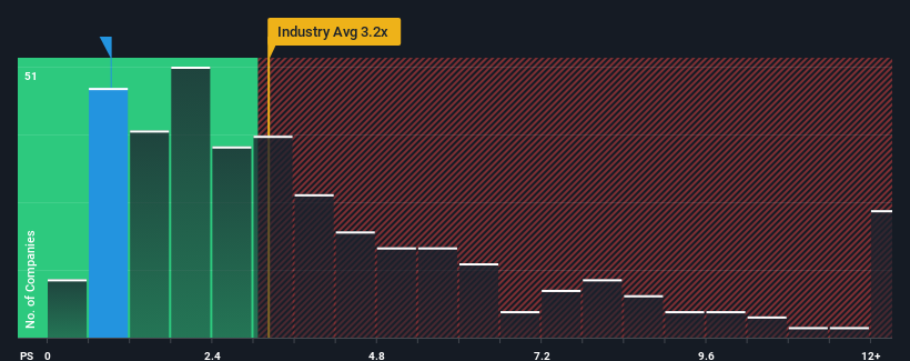 ps-multiple-vs-industry