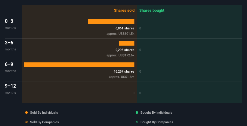 insider-trading-volume