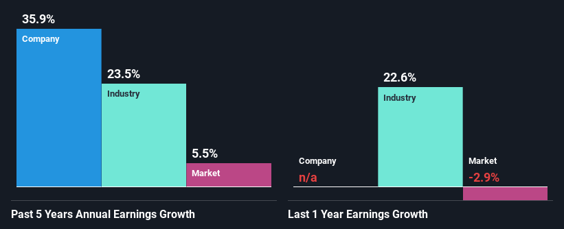 past-earnings-growth