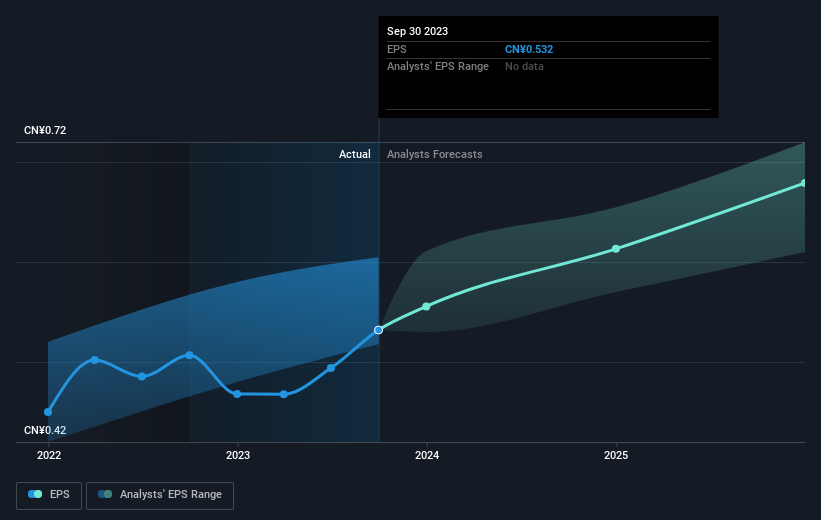 earnings-per-share-growth