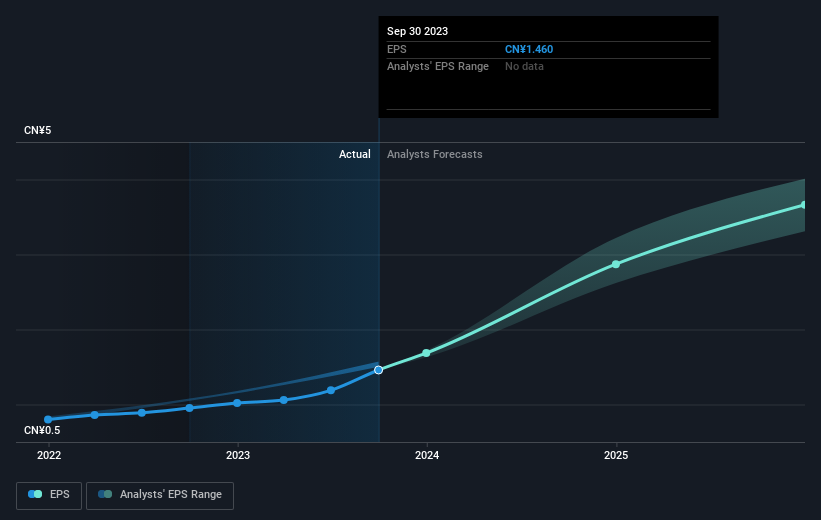 earnings-per-share-growth