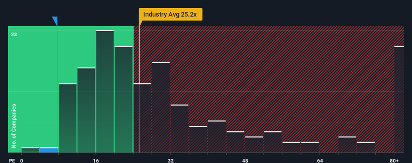 pe-multiple-vs-industry